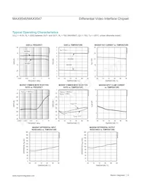 MAX9547ESA+ Datasheet Pagina 6