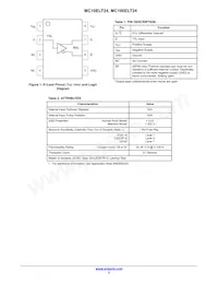 MC100ELT24MNR4G Datasheet Pagina 2