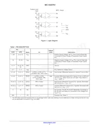 MC100EP91MNR2G Datasheet Pagina 2