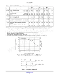 MC100EP91MNR2G Datasheet Pagina 6