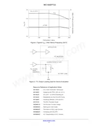 MC100EPT23MNR4 Datasheet Pagina 5