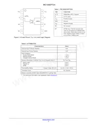 MC100EPT24DTR2G Datasheet Page 2