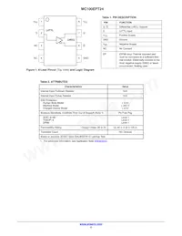 MC100EPT24DTR2G Datasheet Pagina 2