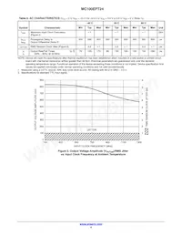 MC100EPT24DTR2G Datenblatt Seite 4