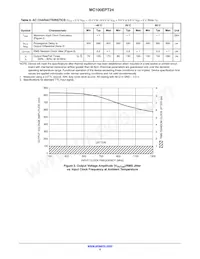 MC100EPT24DTR2G Datasheet Page 4