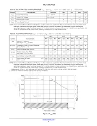 MC100EPT25DR2 Datasheet Page 4