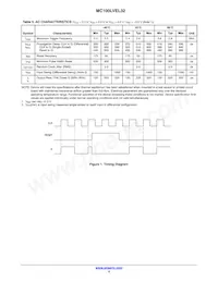 MC100LVEL32MNR4G Datasheet Page 4