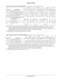 MC100LVEL90DWR2G Datasheet Pagina 3