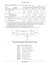 MC100LVEL90DWR2G Datasheet Pagina 4