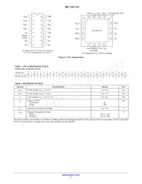 MC10H124MG數據表 頁面 2