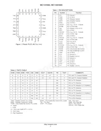 MC10H680FNR2G Datasheet Pagina 2
