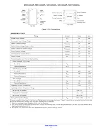 MC33063AVPG Datasheet Pagina 2