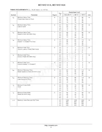 MC74HC163ADTR2G Datasheet Pagina 6