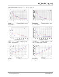 MCP14A1201-E/MS Datasheet Pagina 7