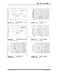 MCP14A1201-E/MS Datasheet Pagina 9