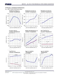 MP4575GF-P Datasheet Pagina 7