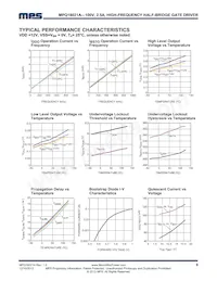 MPQ18021HS-A-LF Datasheet Page 6