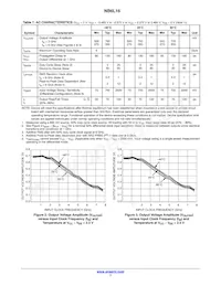 NB6L16DTR2 Datasheet Page 7