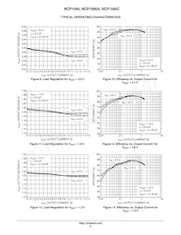 NCP1595MNT2G Datenblatt Seite 6