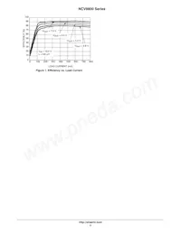 NCV8800SDW33R2G Datasheet Pagina 2