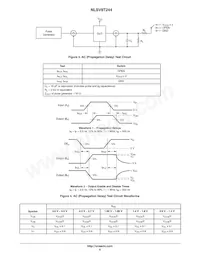 NLSV8T244MUTAG Datasheet Pagina 6