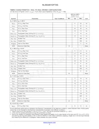 NLSX4401DFT2G Datenblatt Seite 5