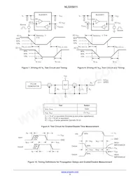 NLSX5011BMX1TCG Datasheet Pagina 9