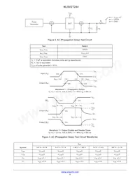 NLVSV2T244DMR2G Datasheet Pagina 6