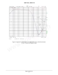 NMF3010FCT1G Datasheet Page 6