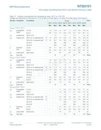 NTB0101GN Datasheet Pagina 10