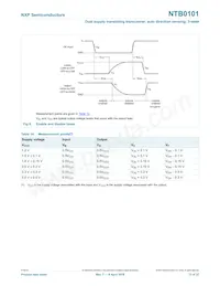 NTB0101GN Datasheet Pagina 13