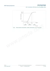 PCF8576DT/F2 Datasheet Pagina 11