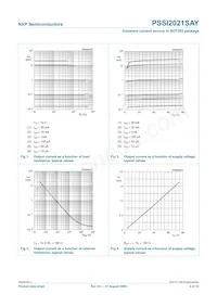 PSSI2021SAY Datasheet Page 5