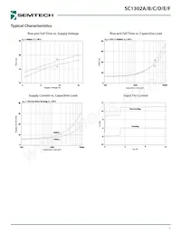 SC1302BISTRT Datasheet Pagina 5