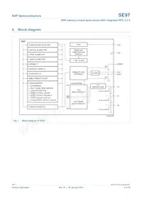 SE97TP/S900 Datasheet Pagina 4