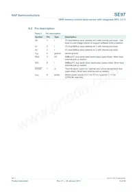 SE97TP/S900 Datasheet Pagina 6