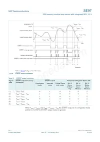 SE97TP/S900 Datasheet Pagina 9