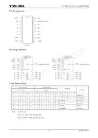 TC74VHC163FT(ELK Datasheet Pagina 2