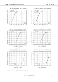 UPC3231GV-E1-A Datasheet Pagina 11