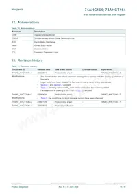 74AHC164PW Datasheet Page 14