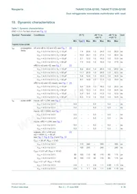 74AHCT123ABQ-Q100X Datasheet Pagina 9