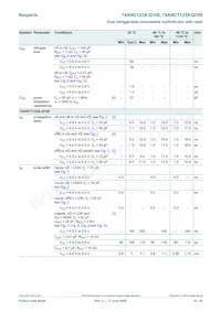 74AHCT123ABQ-Q100X Datasheet Pagina 10