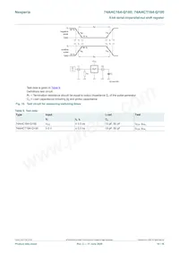 74AHCT164BQ-Q100X Datasheet Pagina 10