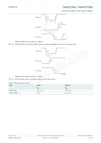 74AHCT594DB Datenblatt Seite 13