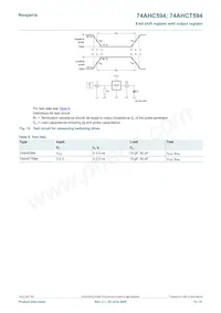 74AHCT594DB Datasheet Pagina 14