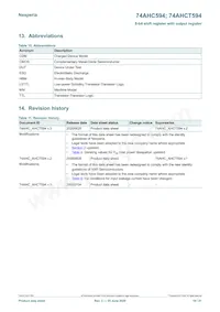 74AHCT594DB Datasheet Pagina 19