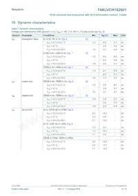 74ALVCH162601DGGS Datasheet Pagina 8