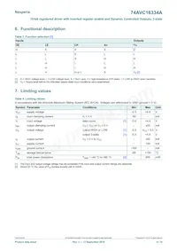 74AVC16334ADGG Datasheet Pagina 4