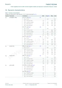 74AVC16334ADGG Datasheet Pagina 7