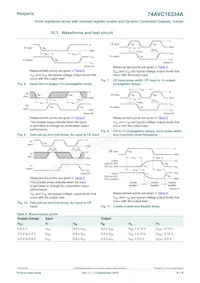 74AVC16334ADGG Datasheet Pagina 9